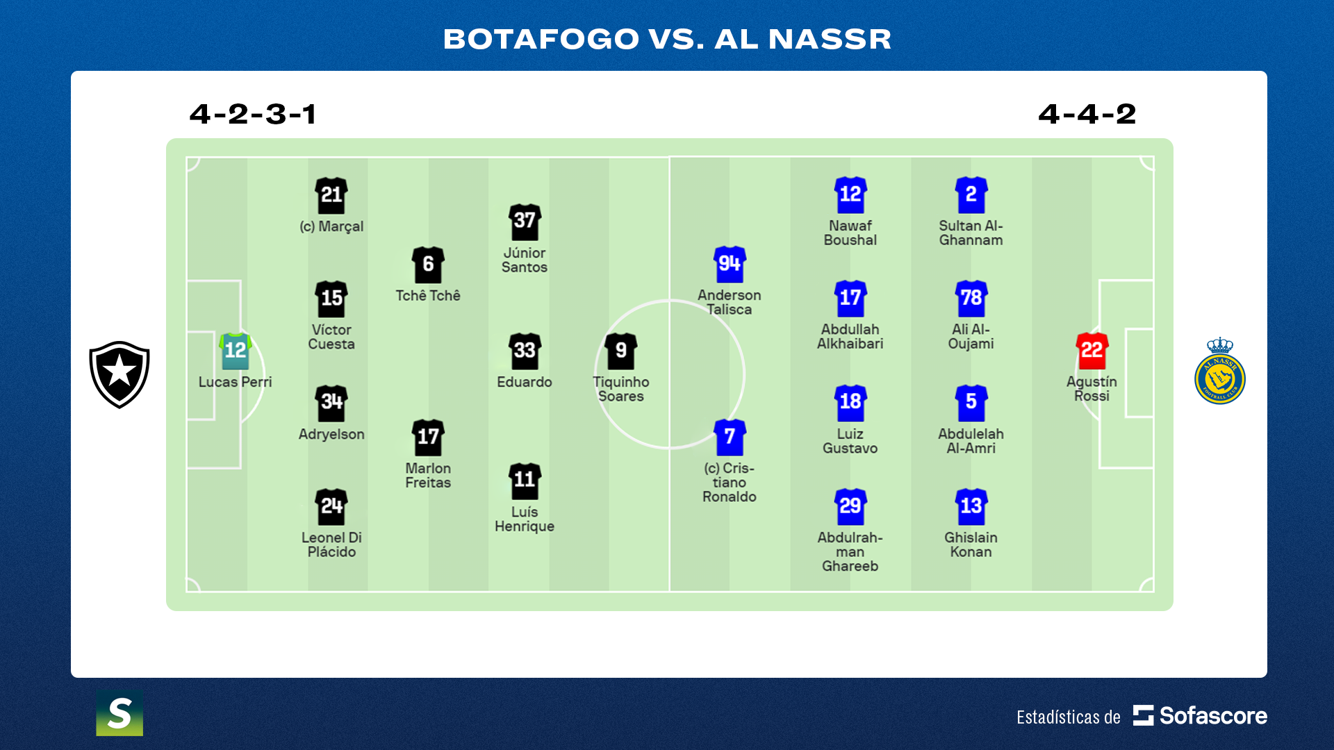 Luis Castro Fez Uma Boa Escolha Ao Trocar Botafogo Por Al Nassr Veja