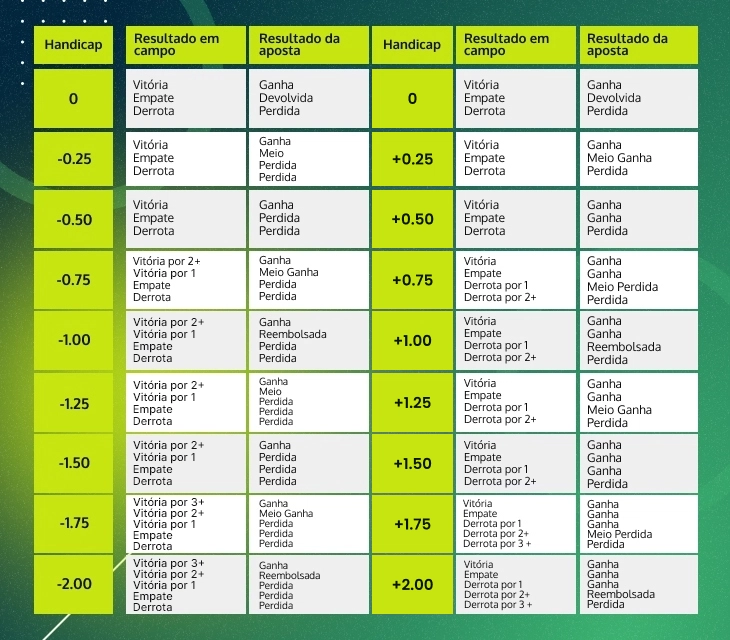 Handicap Escanteios 3-Way Betano - Entenda tudo!