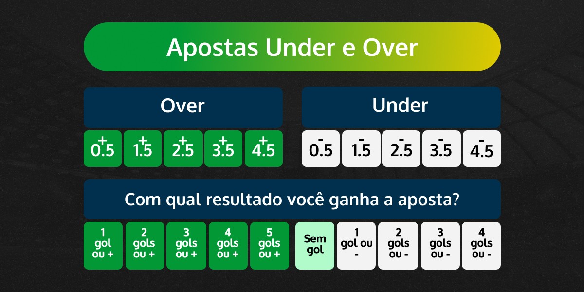 Under em apostas: o que significa e melhores estratégias do