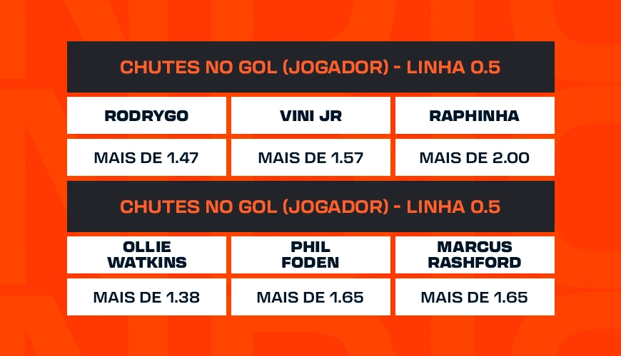 Chutes no Gol Jogador Betano