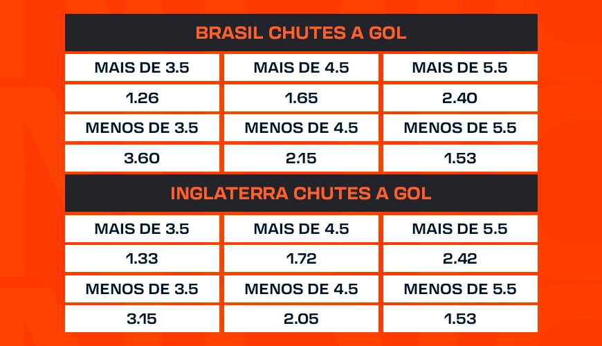 Chutes no Gol Equipe Betano