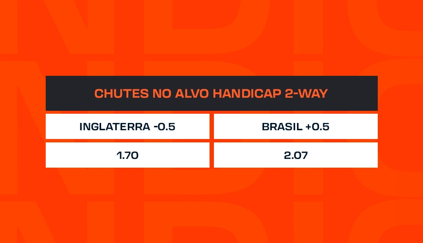 Chutes no Alvo Handicap 2 Way Betano