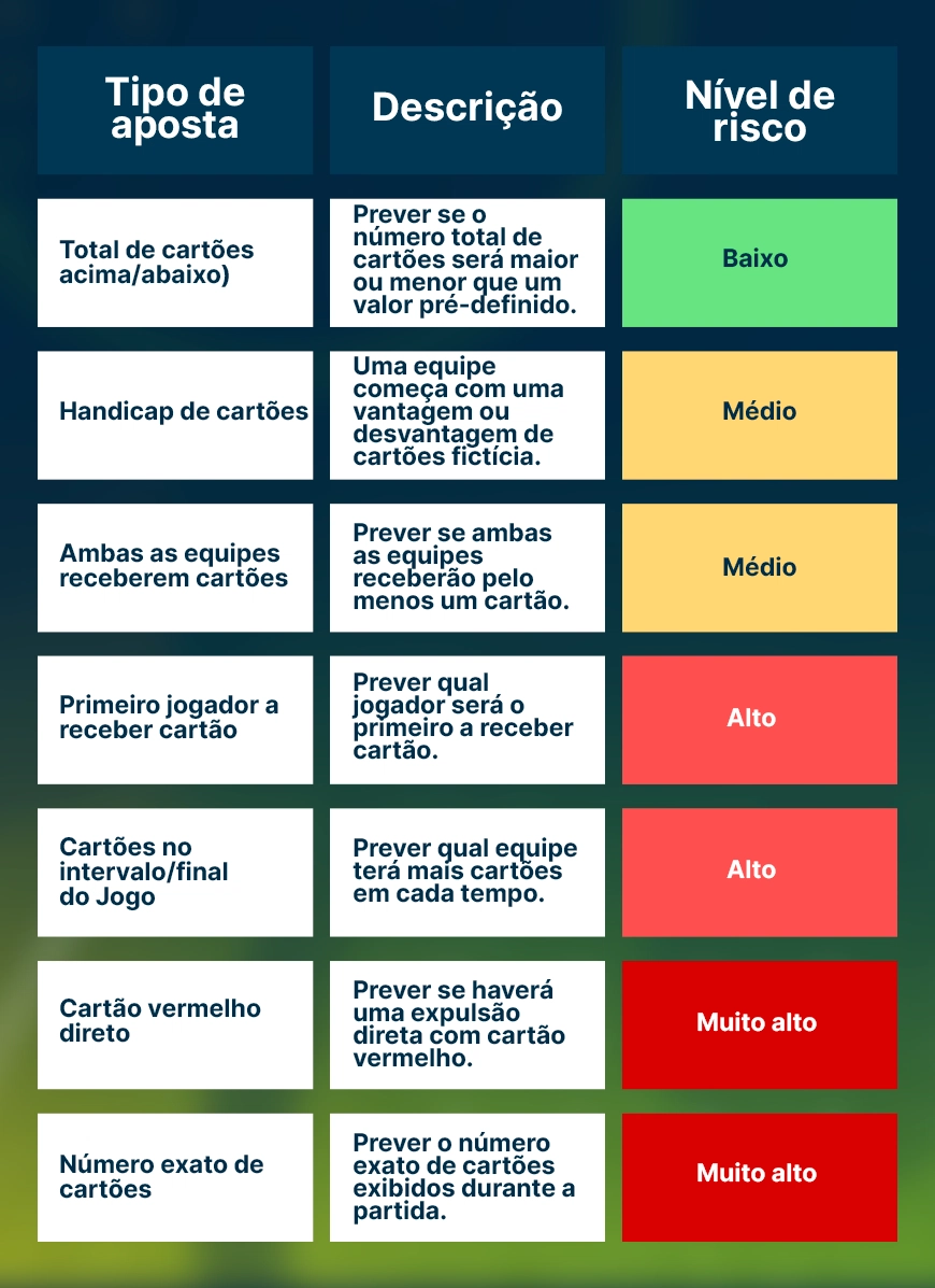 imagem ilustrativa tipos de apostas em cartões