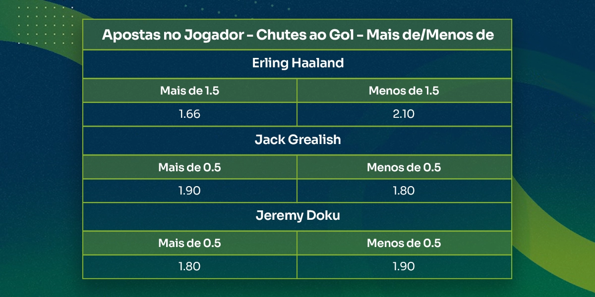 imagem tabela tipos de apostas em chutes ao gol