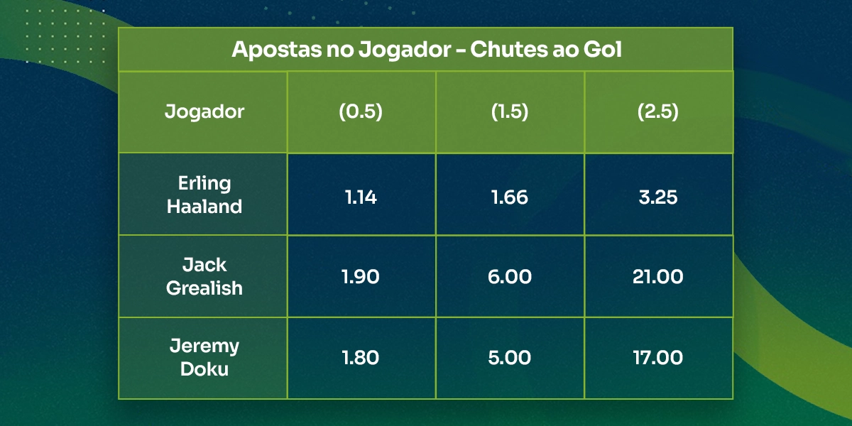 imagem tabela tipos de apostas em chutes ao gol