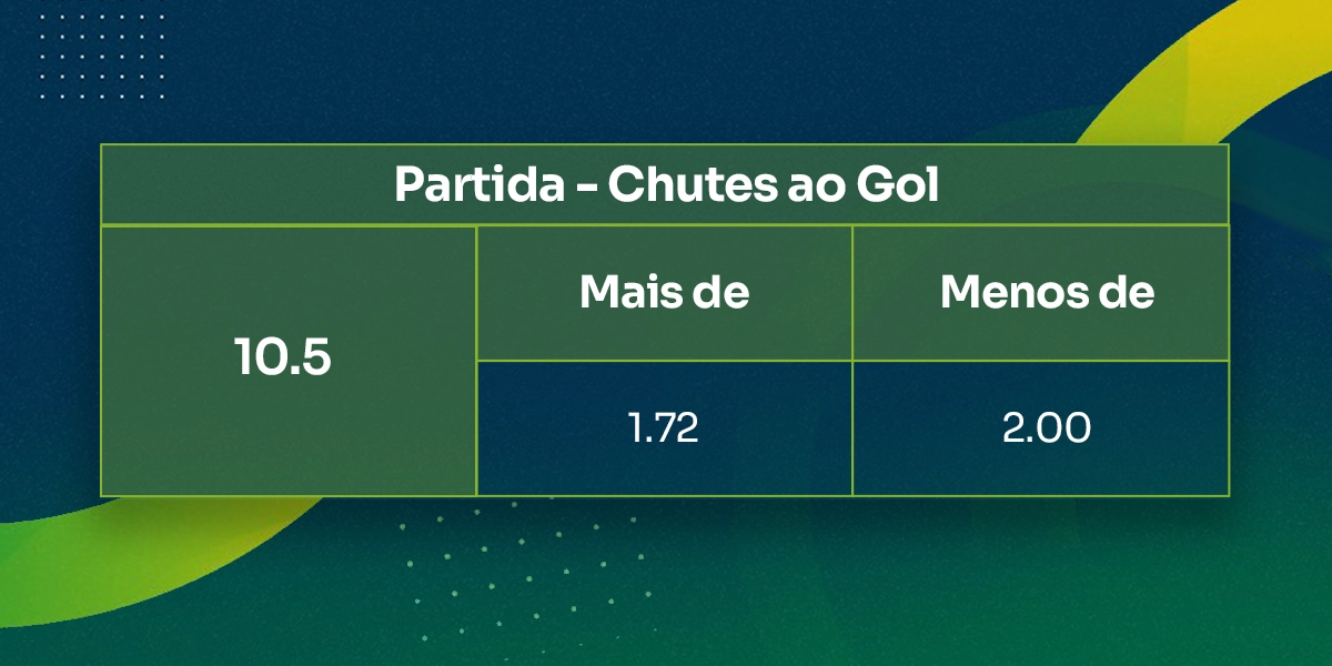 imagem tabela tipos de apostas em chutes ao gol