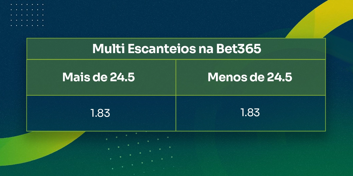 imagem tabela apostas multi escanteios bet365