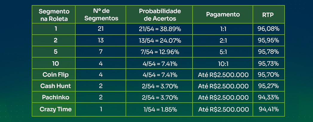 imagem tabela pagamentos crazy time