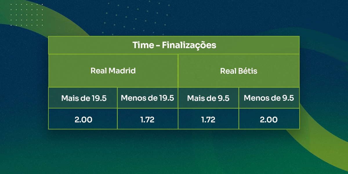 imagem tabela tipos de apostas em finalizações time
