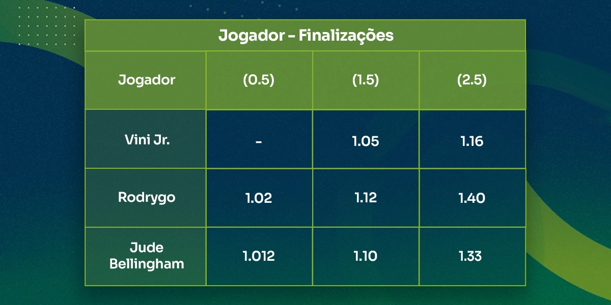 imagem tabela tipos de apostas em finalizações