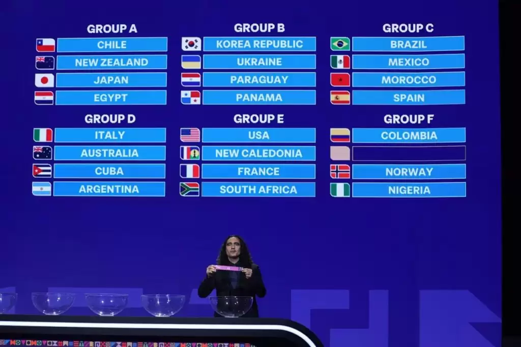 Grupos da Copa do Mundo Sub-20