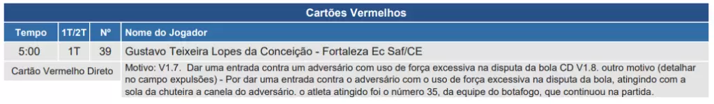 Súmula de Fortaleza x Botafogo, pela 19ª rodada do Brasileirão 2025