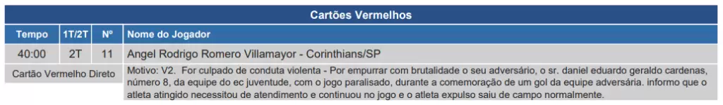 Súmula de Juventude x Corinthians, pela 19ª rodada do Brasileirão 2025