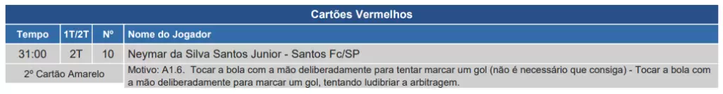 Súmula de Santos x Botafogo, pelo Brasileirão 2025