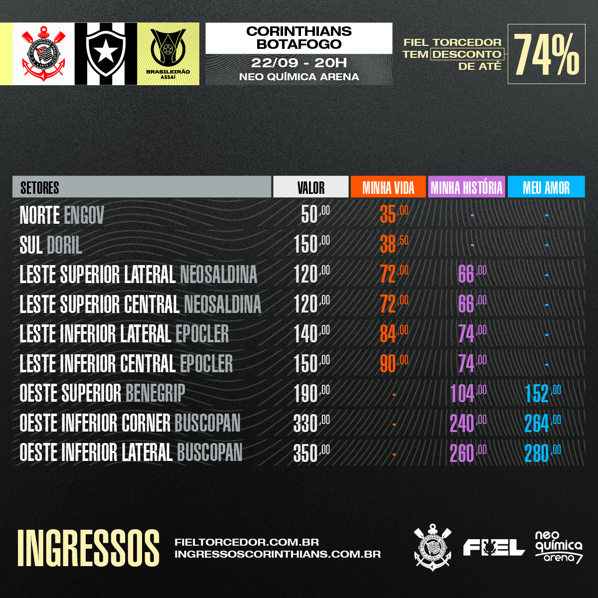 Valores dos ingressos para Corinthians x Botafogo. Foto: Reprodução/SCCP