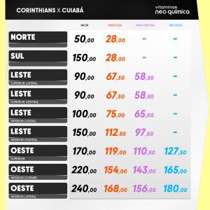 Valores dos ingressos do duelo entre Corinthians x Cuiabá - Reprodução