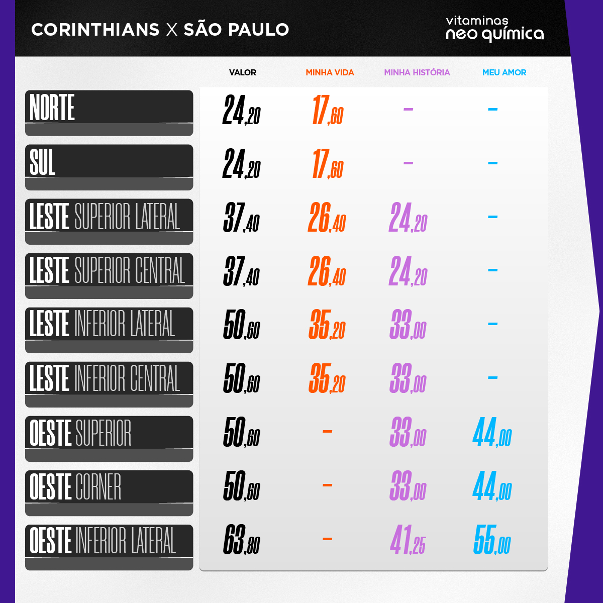 Valores dos ingressos para a final Corinthians x São Paulo, pelo Brasileirão Feminino 2024. Foto: Reprodução/Corinthians