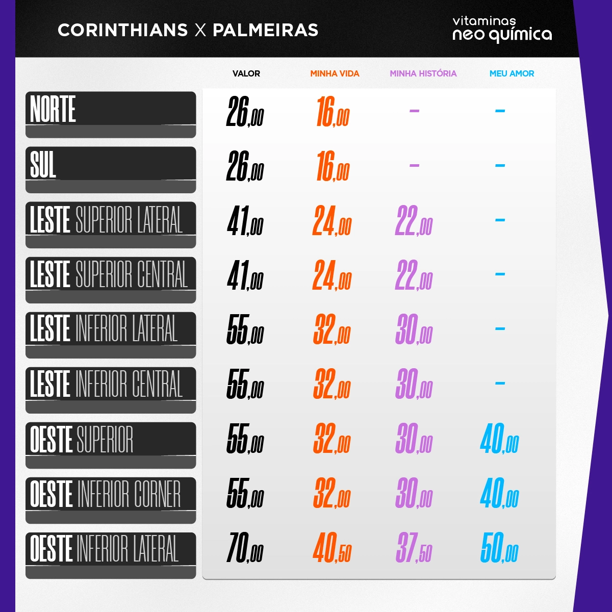 Valores dos ingressos para Corinthians x Palmeiras, pela final (ida) do Paulistão Feminino 2024. Foto: Reprodução/SCCP