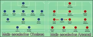 Formações de Chelsea e Arsenal