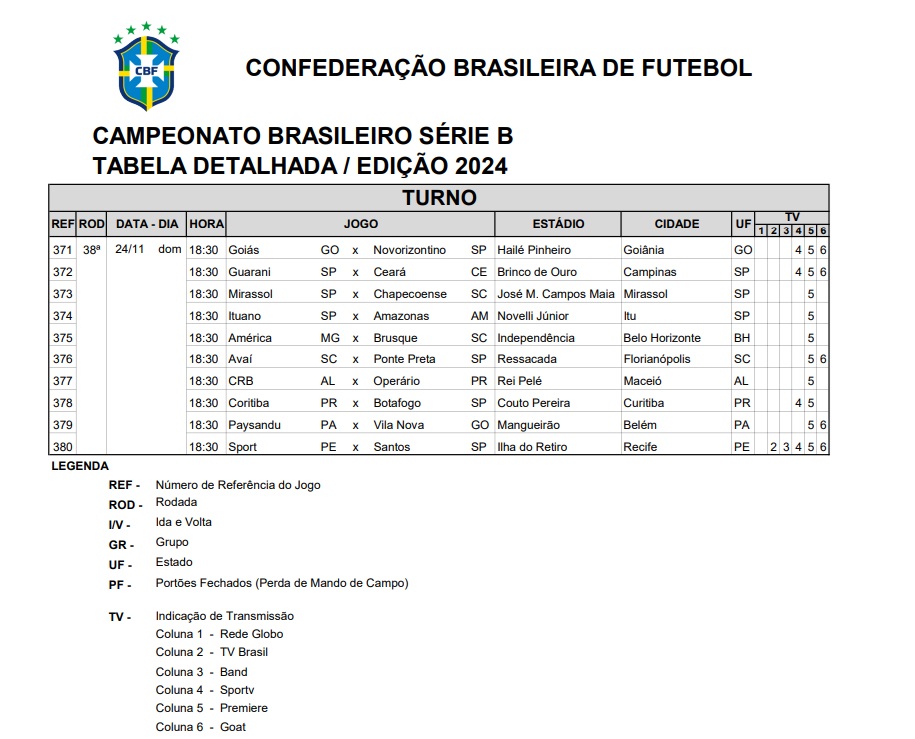 38ª rodada da Série B detalhada pela CBF