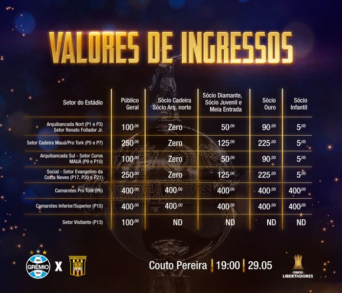 Ingressos Grêmio x The Strongest