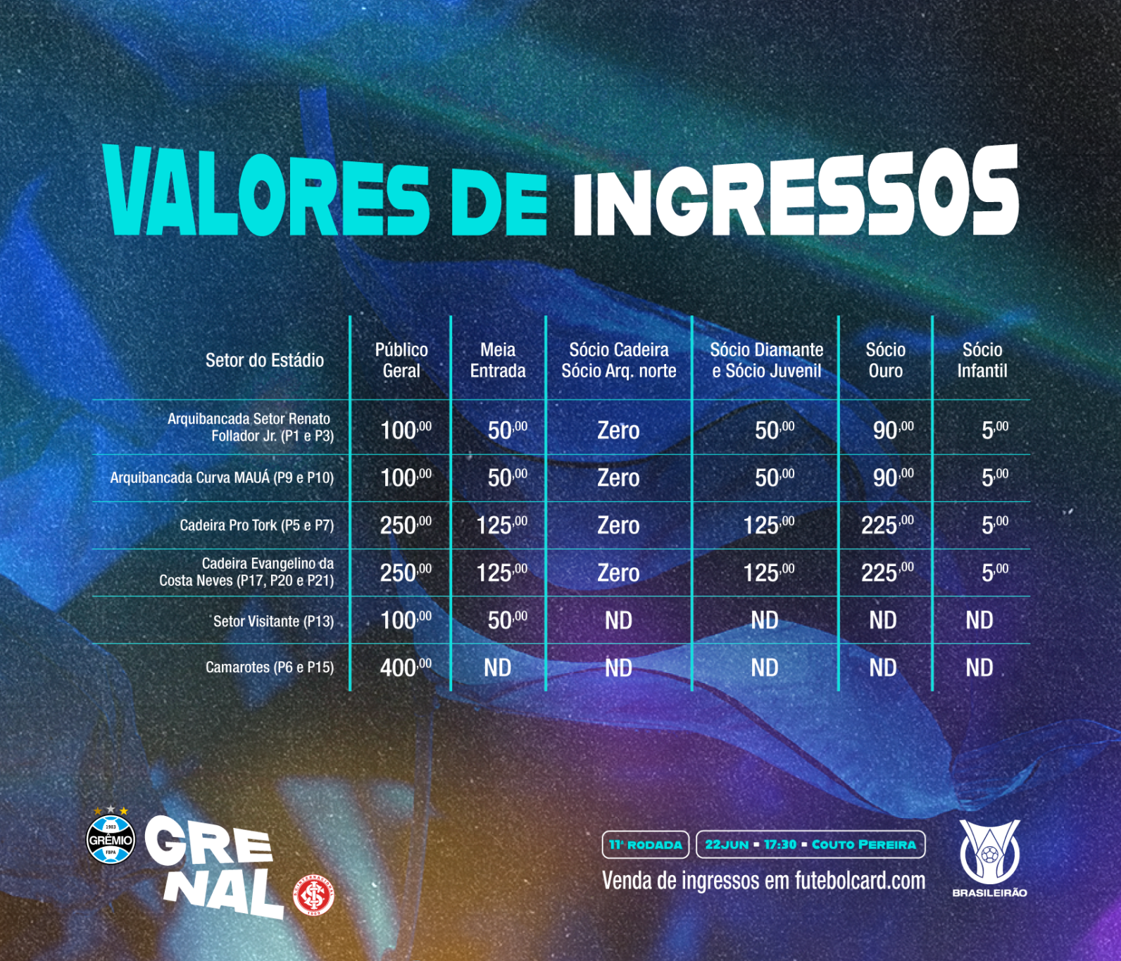 Tabela de preços para o GreNal, pela 11ª rodada do Brasileirão 2024. Foto: Reprodução/Grêmio FBPA