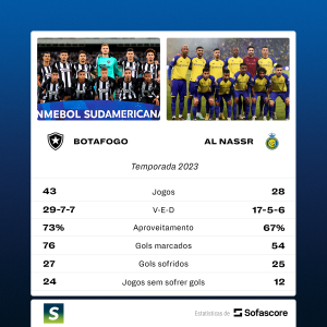 Botafogo x Al Nassr 2023 - Sambafoot