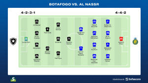 Botafogo x Al Nassr - Formação