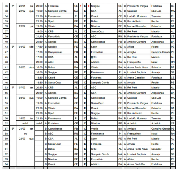 CBF divulgou tabela detalhada de mais quatro rodadas da Copa do Nordeste 2023. Foto: Reprodução/CBF