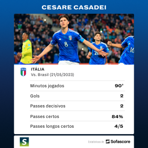 Casadei vs. Brasil - Sambafoot