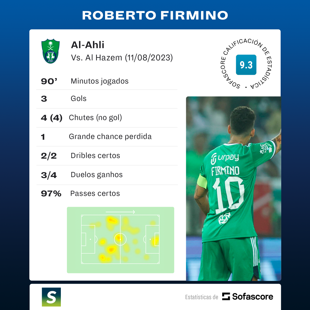 Números de Firmino