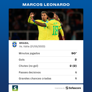 Marcos Leonardo vs. Italia - Sambafoot