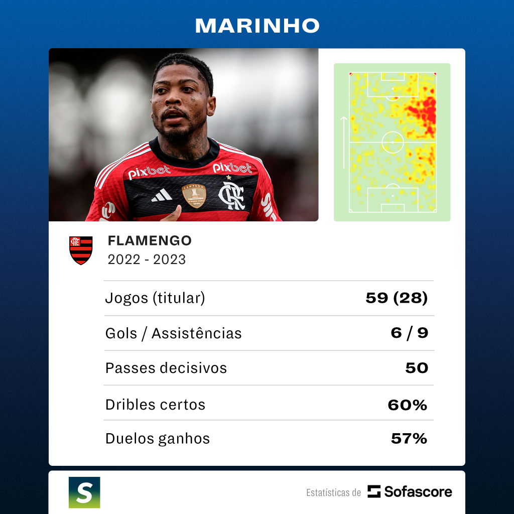 Marinho pelo Flamengo