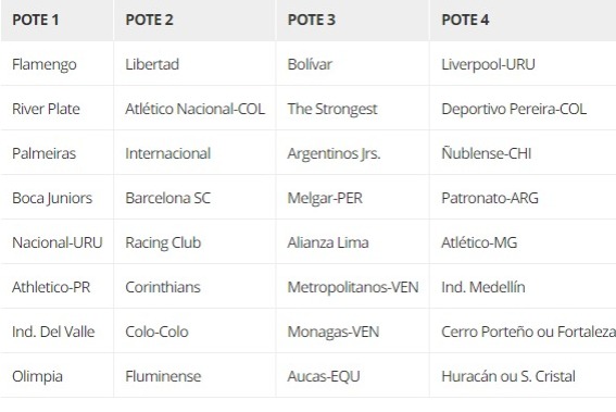 Potes da Libertadores 2023