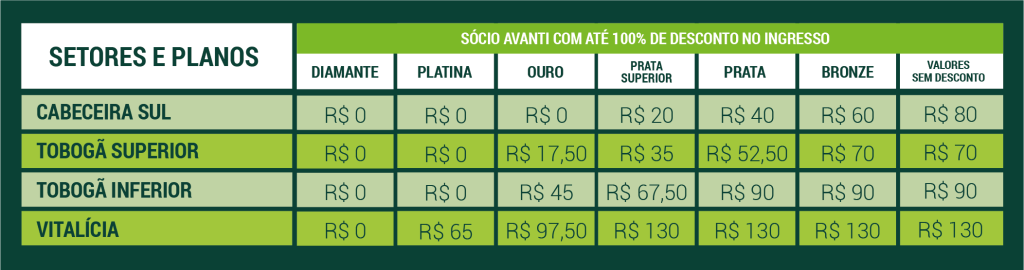 Preços para Palmeiras x Cuiabá, pela 24ª rodada do Brasileirão 2024. Foto: Reprodução/SEP