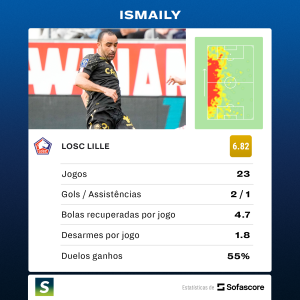 Sambafoot-Ismaily-LOSCLille