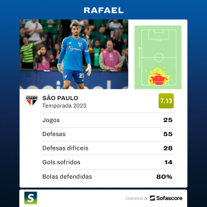 Rafael-SPFC