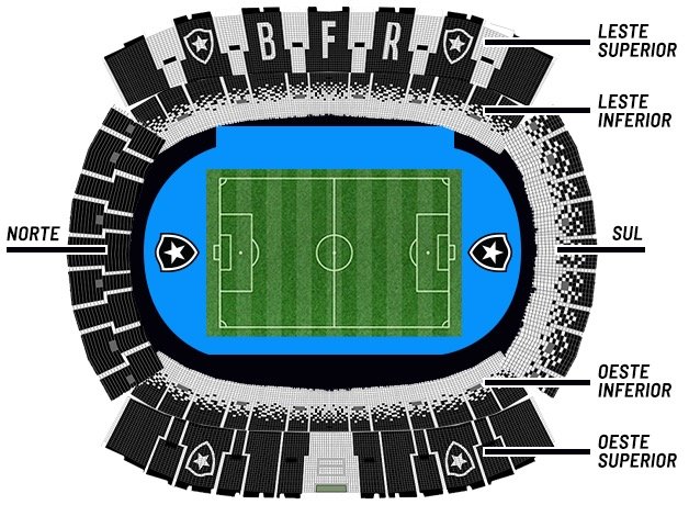 Setores do Estádio Nilton Santos