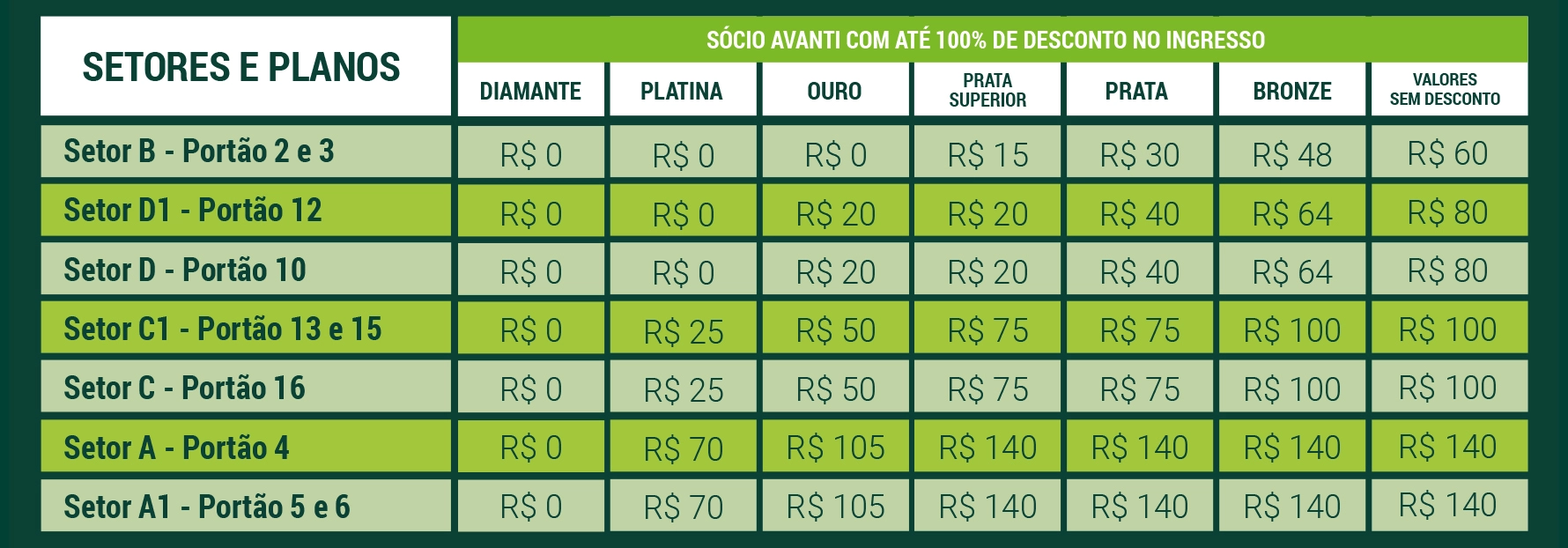 Tabela de preços para Palmeiras x Ponte Preta, pelas quartas de final do Paulistão 2024. Foto: Reprodução/SE Palmeiras