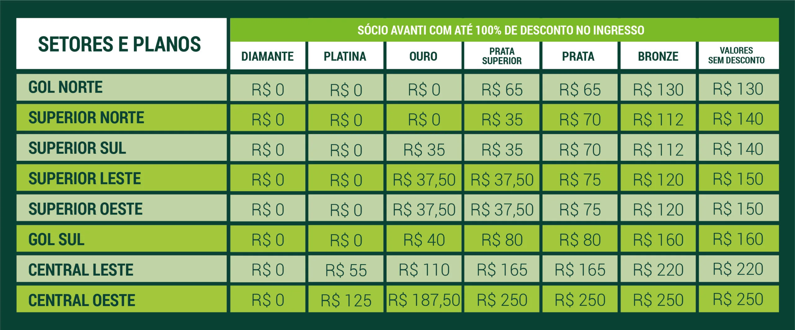 Tabela de preços para Palmeiras x Fortaleza, pela 31ª rodada do Brasileirão. Foto: Reprodução/SEP