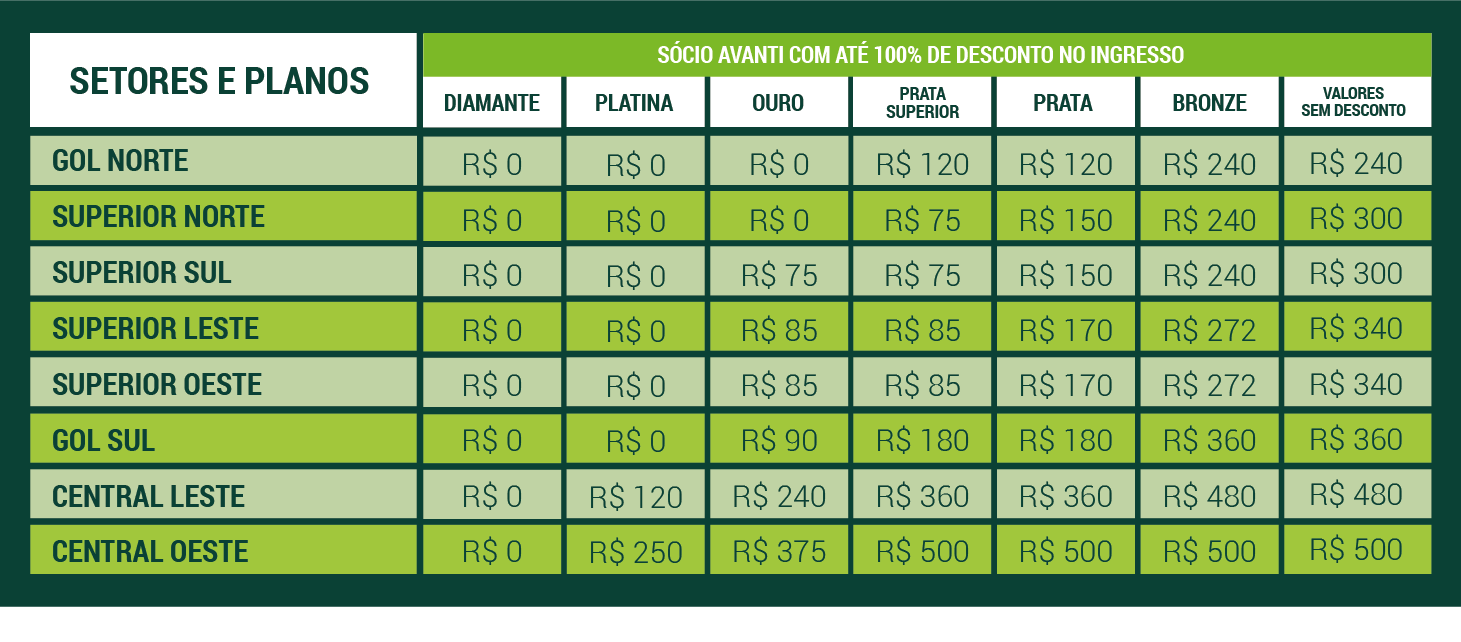 Palmeiras divulga tabela de preços para final do Paulistão, contra o Santos. Foto: Reprodução/SE Palmeiras