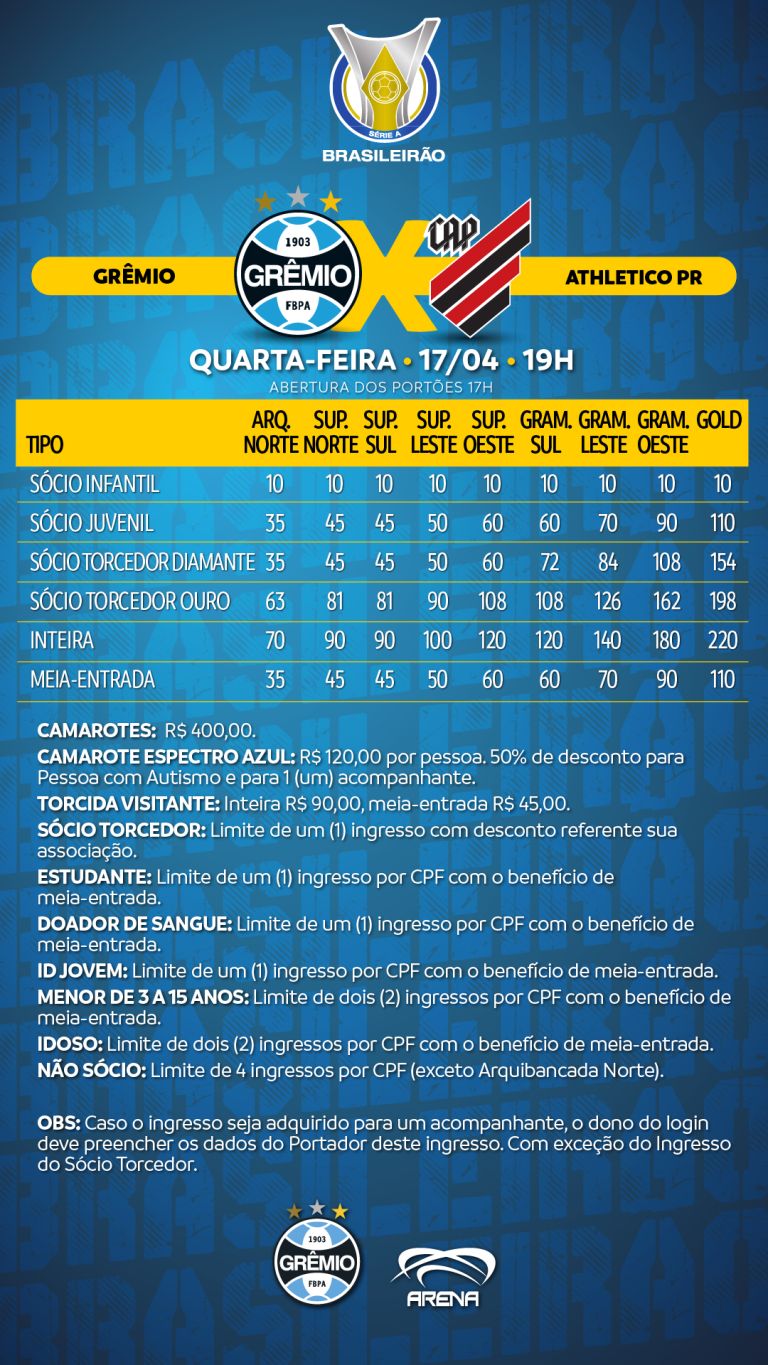Ingressos Grêmio x Athletico-PR