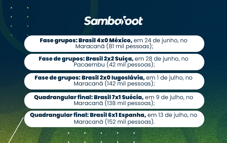 imagem tabela Jogos do Brasil antes da decisão