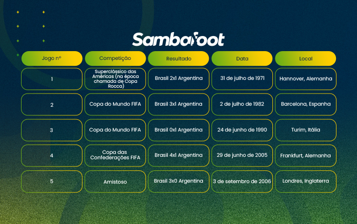 imagem tabela sambafoot