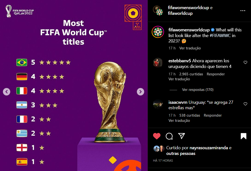 Bei den Männern ist Brasilien das einzige Team, das den Titel fünf Mal gewonnen hat.  Foto: Background/Instagram/FIFA