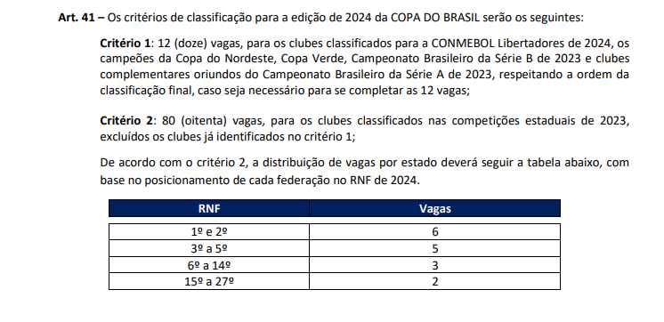 Regulamento da Copa do Brasil 2024