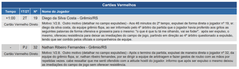 Súmula de Bahia x Grêmio, pelo Brasileirão 2024