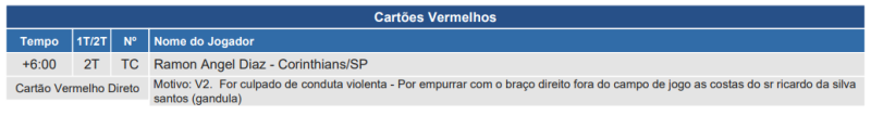 Súmula de Botafogo x Corinthians, pelo Brasileirão 2024