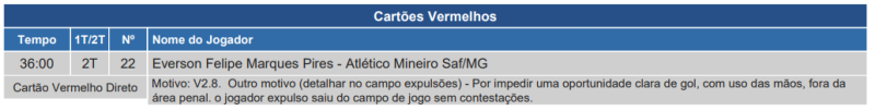 Súmula de Atlético-MG x Vitória, pelo Brasileirão 2024