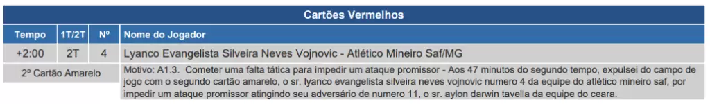 Súmula de Ceará x Atlético-MG, pelo Brasileirão 2025